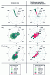 Figure 13 - Angular distribution of hourly air change rate differences of more than 3% between the 12-direction case (∆θ = 30°) and the 36-direction reference case (∆θ = 10°) for different meteorological conditions and without environment.