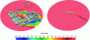 Figure 15 - Velocity fields at 10 m altitude with and without urban environment