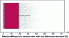 Figure 17 - Distribution of differences between hourly renewal rates calculated with and without environment (∆θ = 45°)