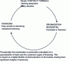 Figure 3 - The "procedure" loop