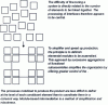 Figure 5 - Modular processes