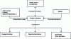 Figure 1 - Example of a contractual arrangement