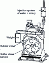 Figure 15 - Diagram of the PSV unit (extract from standard NF EN 1097-8)