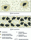 Figure 1 - Schematic representation of two types of bitumen