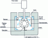 Figure 5 - RTFOT test diagram (Rolling Thin Film Oven Test)