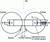 Figure 11 - Roller mill (source CTMNC)