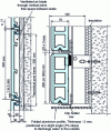 Figure 12 - Examples of terracotta cladding (source CTMNC)