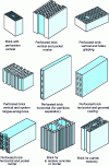 Figure 8 - Different LD bricks (source CTMNC AFNOR)