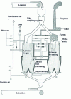 Figure 10 - Parallel-flow furnace (Crédit Lhoist)