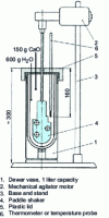 Figure 2 - Lime reactivity measuring equipment