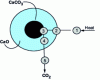 Figure 7 - Diagram of the calcium carbonate decomposition reaction (envelope or reduced ball model) (Credit Lhoist)