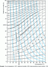 Figure 10 - Wood hygroscopic equilibrium curves