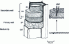 Figure 2 - Wood cell wall structure and AMF measurement (cellulose microfibril angle)