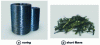 Figure 14 - Different types of basalt fiber production (Credit Composite World)