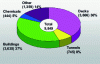 Figure 44 - Breakdown of the repair market (carbon fiber) by type of structure in Japan