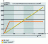 Figure 47 - Tensile behavior laws