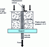 Figure 49 - Direct pull-out test diagram