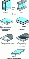 Figure 1 - Some examples of prefabricated parts for the building industry