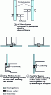 Figure 11 - Various types of bonded glazing installations