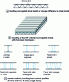 Figure 7 - Manufacture of metal panels and stiffeners