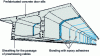 Figure 9 - Assembly of prefabricated bridge segments