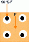 Figure 36 - Example of non-uniform force distribution due to oversized through-holes