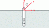 Figure 53 - Decomposition of load F into tensile and shear forces (Crédit Hilti France)