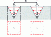 Figure 57 - Center distance (Crédit Hilti France)