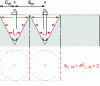 Figure 58 - Characteristic edge distance and center distance (Credit Hilti France)