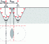 Figure 59 - Minimum center distance and edge distance (Credit Hilti France)