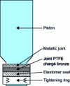 Figure 6 - Typical seal system for piston-cylinder equipment