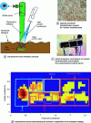 Figure 16 - Landmine detection strategy (developed by Belkin et al. [76])