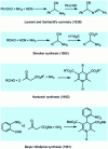 Figure 2 - First multicomponent reactions and recent synthesis of nifedipine