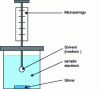 Figure 4 - Schematic representation of modified liquid-phase microextraction (after [CHV 1 010])