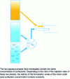 Figure 15 - Microfluidic method for Winsor III microemulsion formation