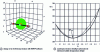 Figure 6 - Tools for investigating biosolvents composed of a binary mixture