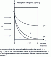 Figure 4 - Definition of the optimum operation of a planar photobioreactor illuminated from one side, based on the volumetric radiation absorption rate profile.