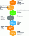 Figure 2 - Growth conditions for microalgae in cultivation systems