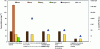 Figure 2 - Values of French standards for wastewater discharge in accordance with the decree of July 21, 2015 and for reuse for irrigation of different types of crops in accordance with the decree of December 18, 2023