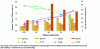 Figure 3 - Growth dynamics (biomass X) and accumulation of energy metabolites (lipids AgT, and sugars Sg) as a function of nitrogen limitation stress and for 2 microalgal strains: Parachlorella kessleri (Pk) and Nannochloropsis gaditana (Ng) (inspired by [18] [26])