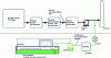 Figure 5 - Schematic representation of a process for the biofixation of CO2 of industrial origin by microalgae culture.