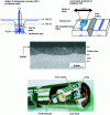 Figure 6 - Laser surface remelting to improve intergranular corrosion resistance in 304 steel welded joints for boiling water reactors in Japan [16] (courtesy of Y. Sano). Principle [2] of IGC of welded joints and implementation of the laser process