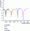 Figure 7 - Influence of pulsed excimer laser reflow ...