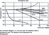 Figure 9 - Corrosion rates of titanium and austenitic stainless steels with different chromium, nickel and molybdenum contents as a function of temperature and solution phosphoric acid concentration