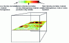 Figure 15 - Radar ultrasonography of a Fontvieille block – Evidence of clay lenses (Source: Lerm)