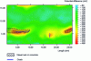 Figure 7 - Electrode potential mapping on concrete surface