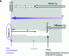 Figure 23 - Mechanisms of iron corrosion in aerated soils in the presence of chlorides. Decoupling of anodic and cathodic reactions [82]