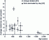 Figure 27 - Average metal loss rate determined by analytical method