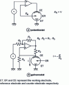 Figure 9 - Schematic examples of a (a) potentiostat and (b) galvanostat (in this circuit, it is necessary that R0 · R2 = R1 · R3).