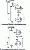 Figure 26 - Electrical diagrams and equivalent circuits of electrochemical noise measurement methods on a single working electrode (after [19])